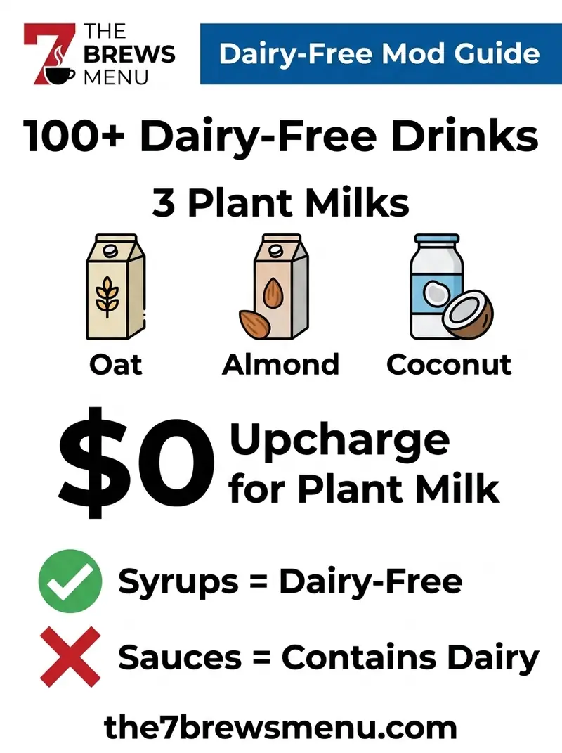 Infographic showing 7 Brew dairy-free options and plant milks