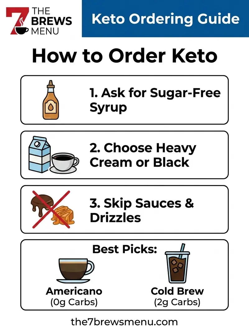 7 Brew Keto Ordering Guide