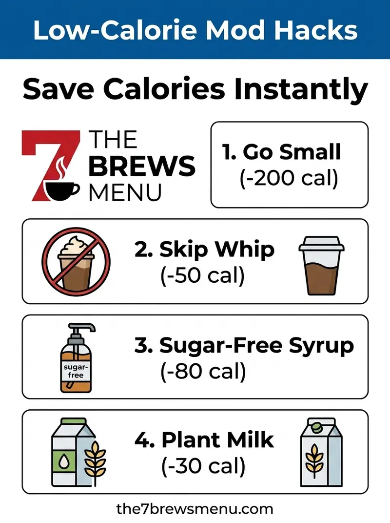 Infographic showing how to lower calories in 7 Brew drinks
