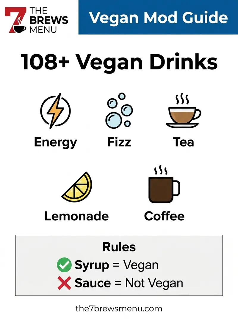 Infographic showing how to order vegan at 7 Brew